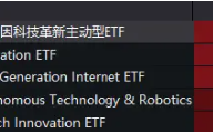 “降息+减税”双重利好，“木头姐”旗舰基金反弹超52%！海外科技LOF（501312）涨超3%再新高，资金连续买入