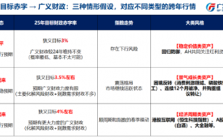 刘晨明：跨年行情和春季躁动交易预期为主，4月决断是基本面证真伪的时刻