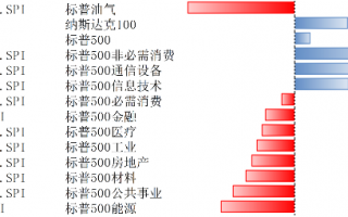 美股上涨，关注经济周期、特朗普政策及科技产业趋势