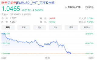 深夜，欧元跳水！法国政府面临“不信任”危机！美股芯片股全线大涨，苹果股价创新高