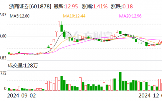 浙商证券收购国都证券34.25%股权获证监会核准