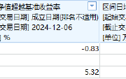 融通基金A500ETF你敢买吗？融通创业板ETF成立4年规模缩水88%仅剩下7800万，日均成交额430万元