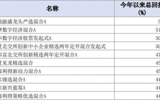 最高赚53.6%！