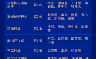 长江证券荣获“第六届新浪财经金麒麟最佳分析师评选”30项大奖