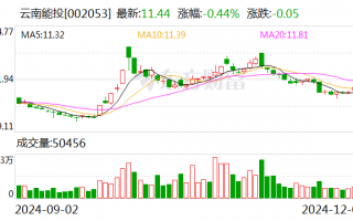 云南能投：获得会泽县85MW光伏发电项目开发权