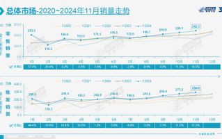 年末新能源车市“爆了”，车企价格战终于消停