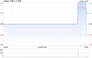 中国三三传媒因“4并1”基准进行股份合并而削减1.3亿股