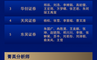 第六届新浪财经金麒麟医疗器械行业最佳分析师：第一名兴业证券孙媛媛研究团队