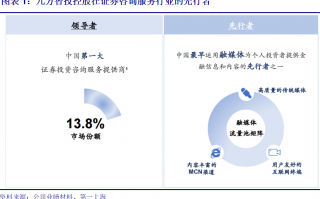 第一上海 | 【公司评论】九方智投控股（9636.HK）：直播时代股票投资的领先服务商