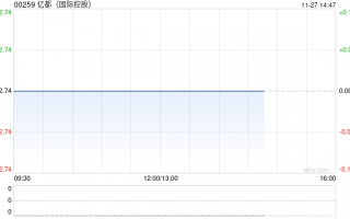 亿都(国际控股)发布中期业绩 股东应占溢利8890.7万港元同比减少21.57%