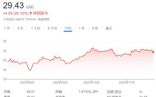 仕途不顺但投资出色！日本首相四年炒股爆赚100%，完胜东证指数