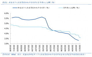 福州首套房贷利率今日起调整至3.1% 近期多地上调首套房贷利率