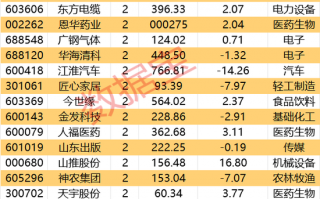 300378，AI收入暴增超102%！机构密集关注