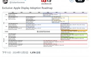 苹果 OLED 屏幕路线图曝光：iPad mini / Air、MacBook Air 将陆续升级