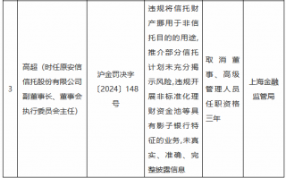 违规挪用信托财产 原安信信托副董事长被取消董事、高级管理人员任职资格三年