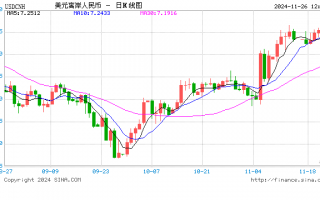 刚刚！人民币创12月新高