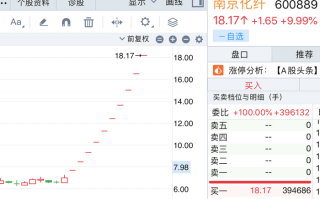 10万订单撬动40亿市值？十连板后南京化纤“泼冷水”