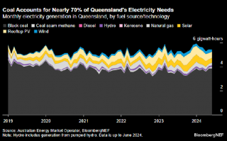 昆士兰州新当选政府承诺投入巨资继续燃煤发电