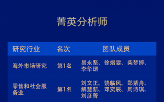 民生证券荣获“第六届新浪财经金麒麟最佳分析师评选”19项大奖